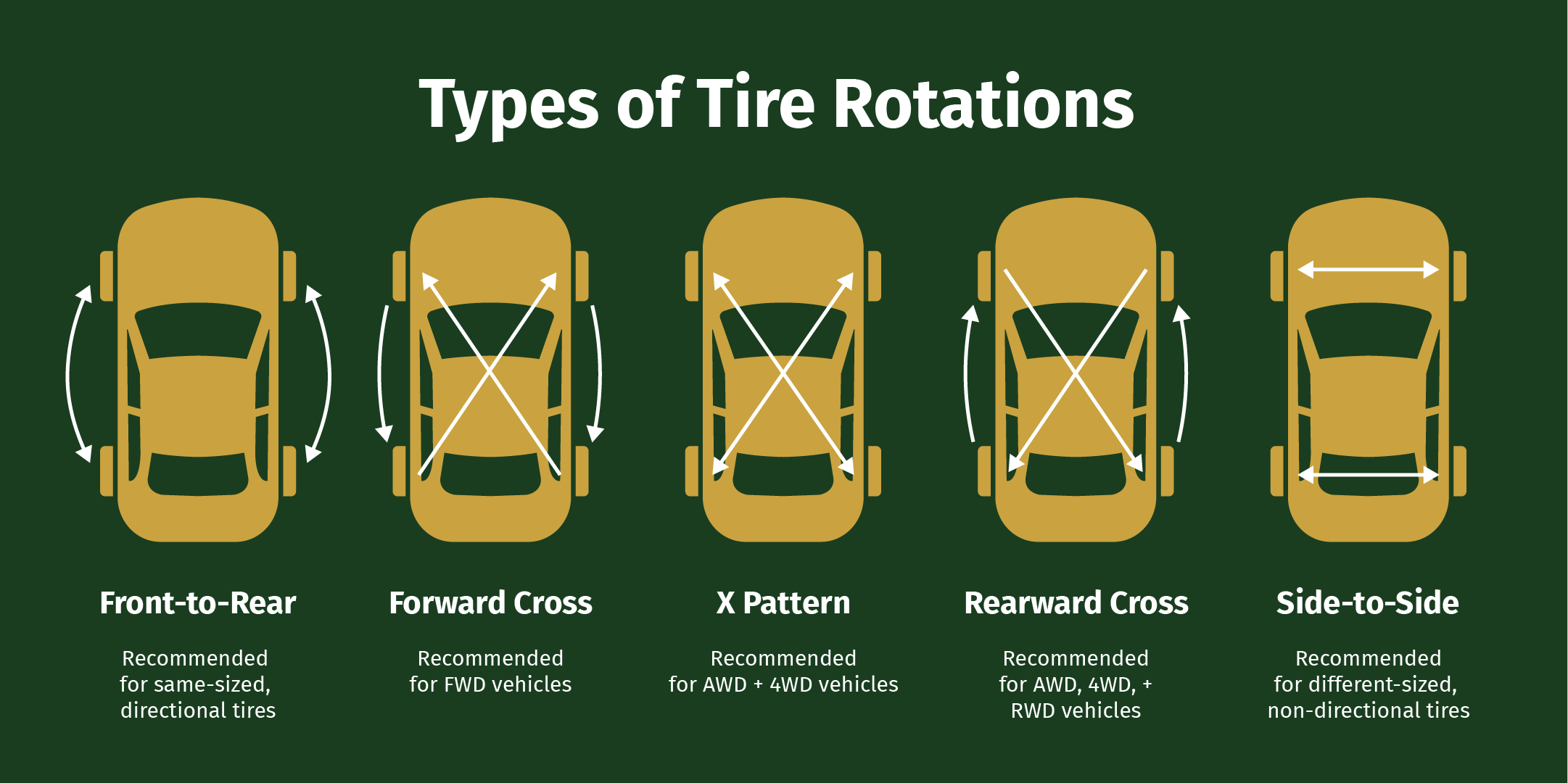 Tire Rotation Patterns Which Is Right For Your Vehicle Blog Wonderland Tire In Byron Center MI Greenville MI And Zeeland MI Tire Rotation Patterns Which Is Right For Your Vehicle Blog Wonderland Tire In Byron Center MI Greenville MI And Zeeland MI