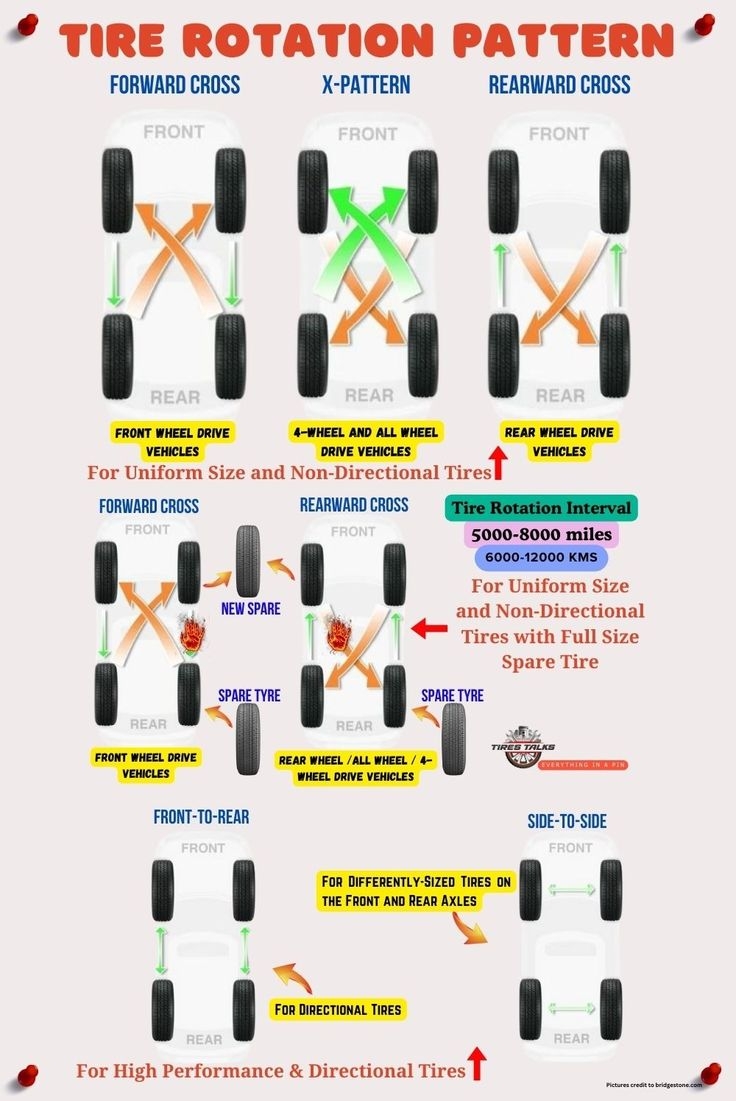 Tire Rotation Pattren How To Rotate Tires Tire Rotation Pattren How To Rotate Tires