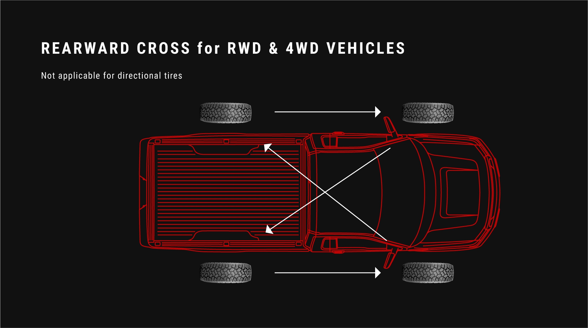 Tire Rotation Yokohama Tire Tire Rotation Yokohama Tire