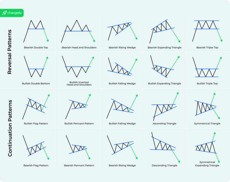 Top Chart Patterns Cheat Sheet For Technical Analysis