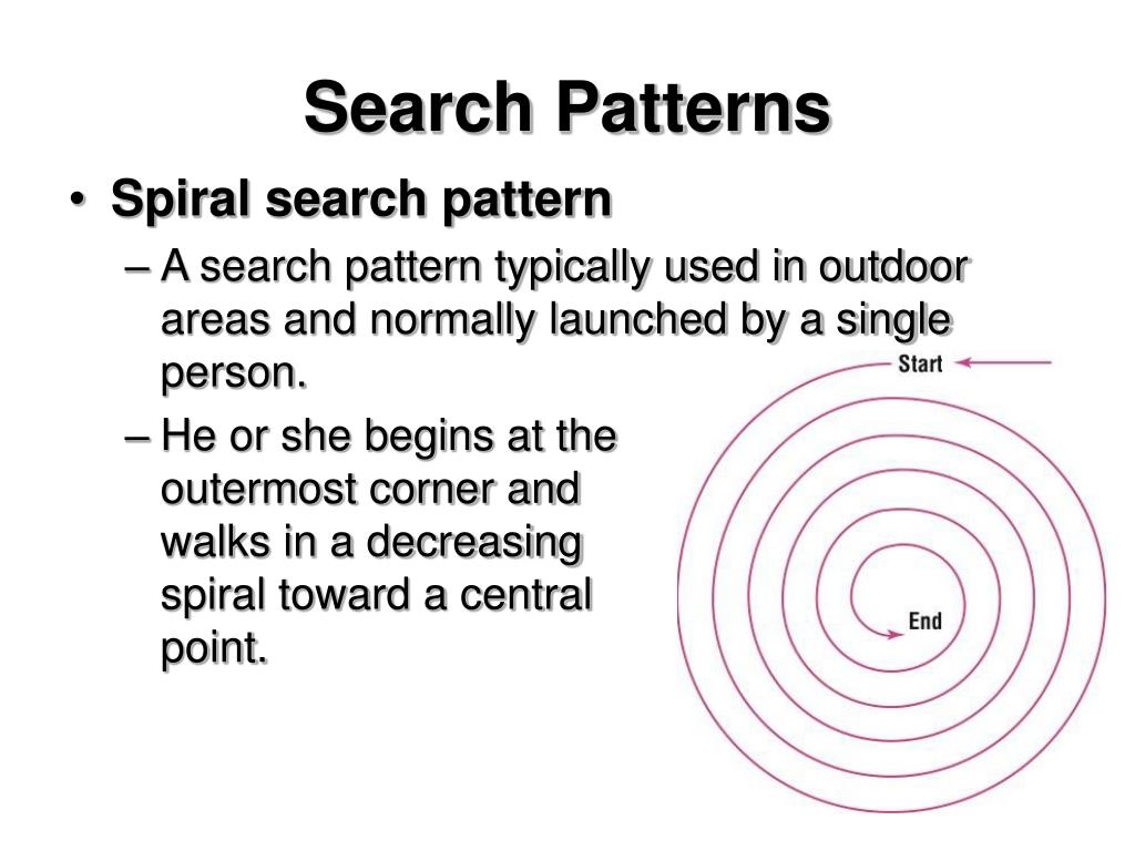 Types Of Search Patterns Sewing Pattern Library Types Of Search Patterns Sewing Pattern Library