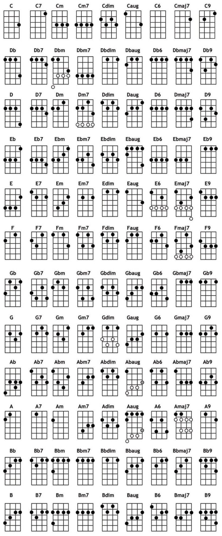 Ukelele Chord Chart TrueFire