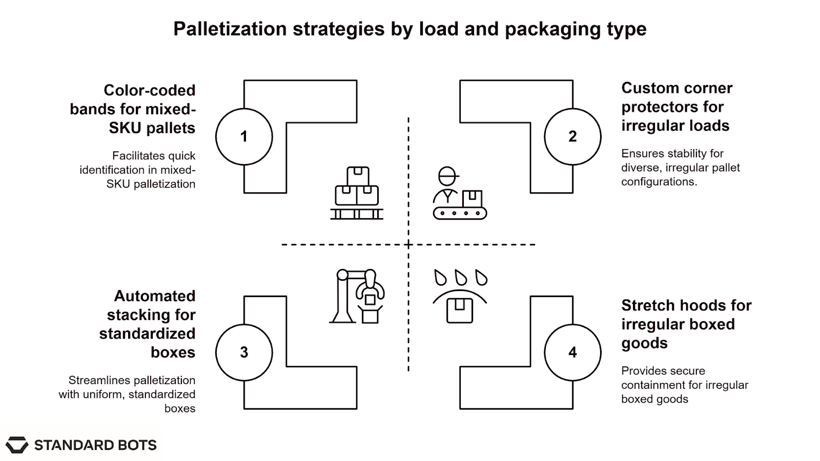 What Does Palletized Mean Definition Examples And Shipping Use Standard Bots What Does Palletized Mean Definition Examples And Shipping Use Standard Bots