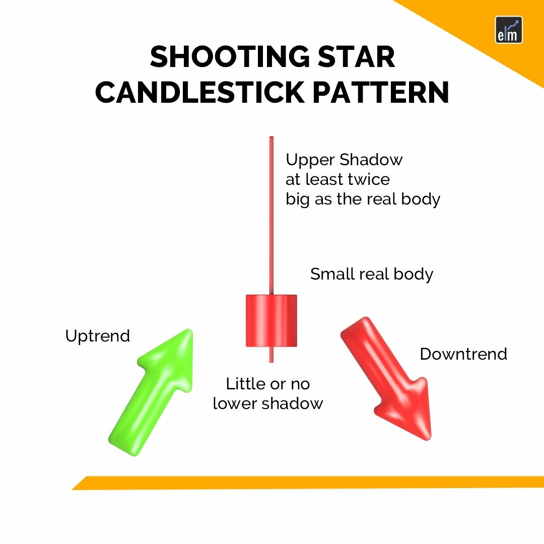 What Is Shooting Star Candlestick With Examples ELM What Is Shooting Star Candlestick With Examples ELM