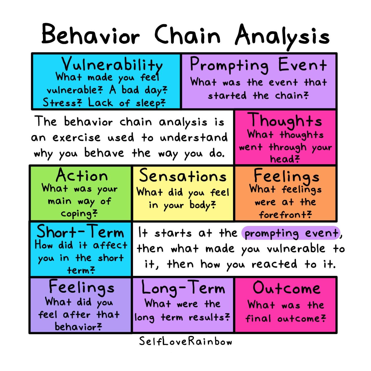 behavior chain analysis worksheet behavior chain analysis worksheet
