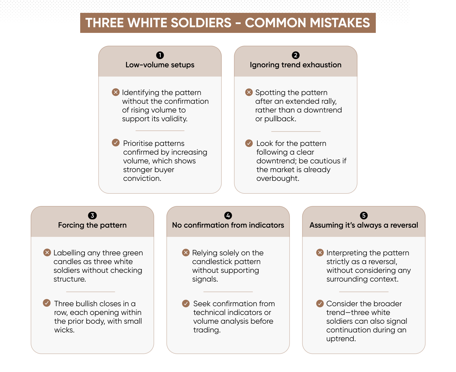 What Is The Three White Soldiers Candlestick Pattern Capital Australia What Is The Three White Soldiers Candlestick Pattern Capital Australia