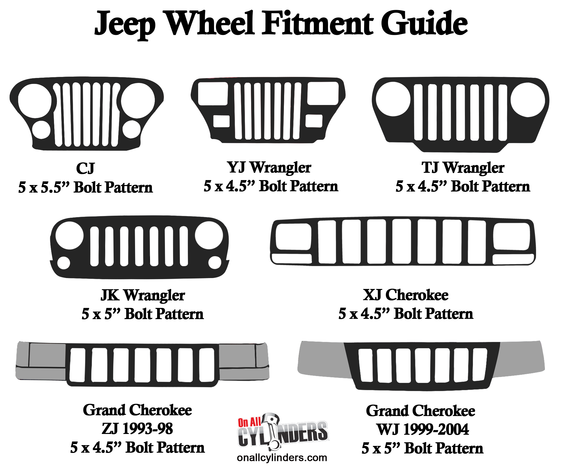 What s Your Jeep s Wheel Bolt Pattern Find Out Here What s Your Jeep s Wheel Bolt Pattern Find Out Here