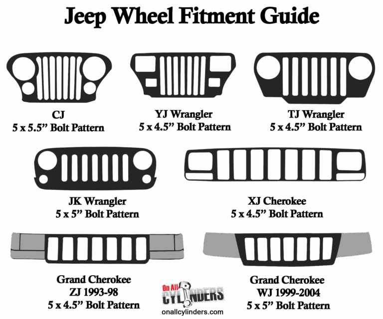 What s Your Jeep s Wheel Bolt Pattern Find Out Here