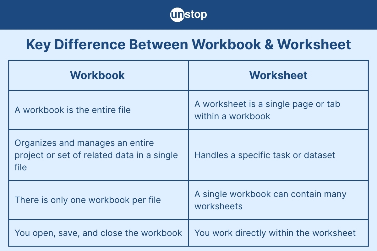 Workbook Vs Worksheet Key Differences And Functions Explained Unstop Workbook Vs Worksheet Key Differences And Functions Explained Unstop